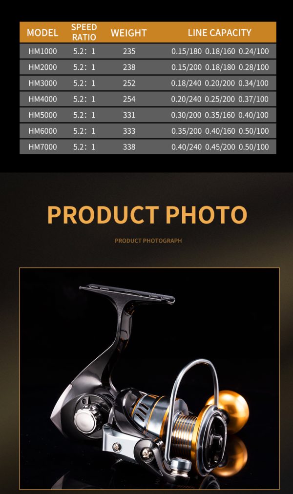 HM Spinning Reel for Saltwater 5.2:1 Gear Ratio Spinning Reel 1000/3000/4000/5000/6000/7000 Lightweight Carrete de Pesca Stainless Steel Ball Bearings Up to 17.6 Lbs Drag Nylon Aluminum - Image 14