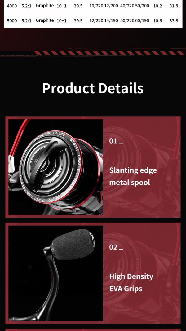 CR Spinning Reel 5.2:1 High-Speed Gear Ratio Anti-Reverse Ball Bearings 2000/3000/4000/5000 Lightweight Carrete de Pesca Stainless Steel Ball Bearings Up to 17.6 Lbs CNC Aluminum Includes - Image 13