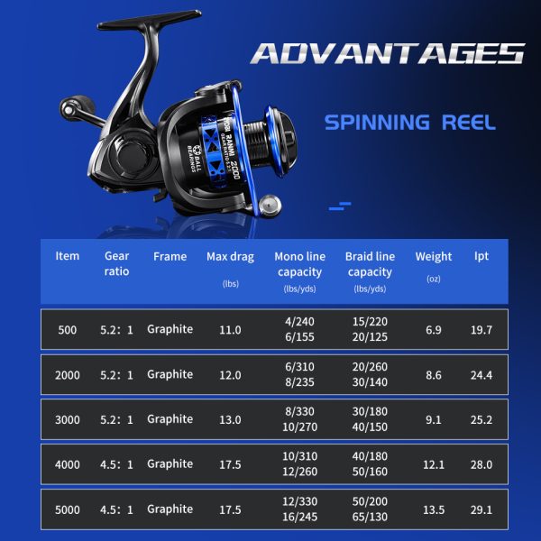 Easting Fishing Reel All Metal Spinning Reel Saltwater or Freshwater Fishing Reel Tackle Accessories - Image 3