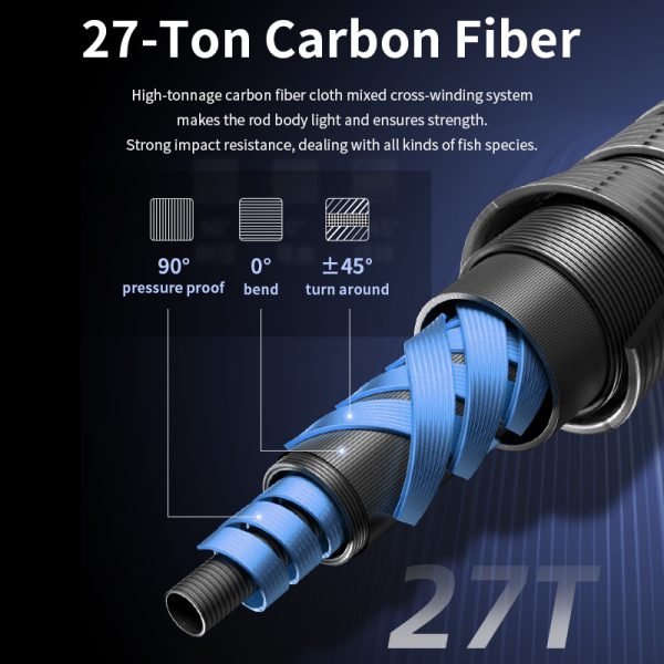 Raptor Saltwater Fishing Rod 6 Foot Spinning Casting 2 Pieces Offshore Boat Pole 27T High Carbon Fiber Baitcaster Lightweight Stainless Steel Guides Bass Trout Catfish Boat Fishing Rod - Image 3
