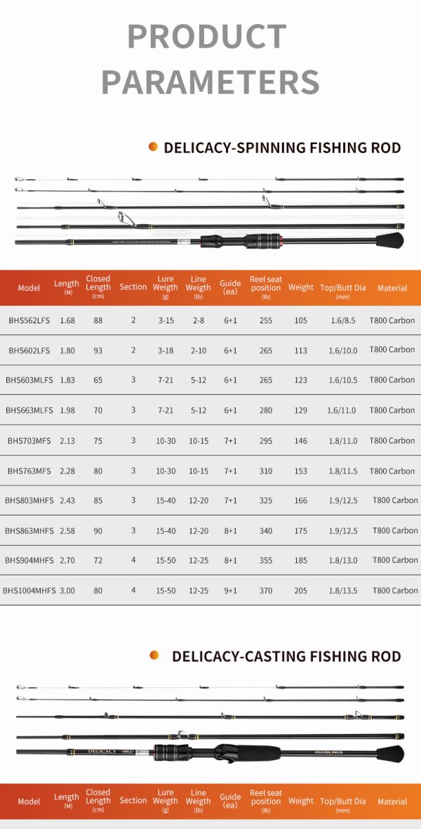 Delicacy Stream Fishing Rod Ultralight 6/6.5 Feet 2 Pieces Casting Travel Bait Rods High Carbon Fiber Stainless Steel Guides EVA Handle Saltwater Freshwater Bass Trout Sunfish Fishing Pole - Image 13