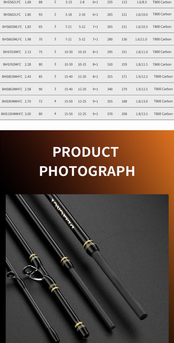 Delicacy Stream Fishing Rod Ultralight 6/6.5 Feet 2 Pieces Casting Travel Bait Rods High Carbon Fiber Stainless Steel Guides EVA Handle Saltwater Freshwater Bass Trout Sunfish Fishing Pole - Image 14