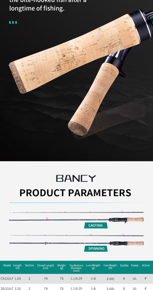 BANCY Ultralight Fishing Rod 6'/5'6" Spinning Casting 2 Pieces Stream Lightweight Travel Bait Rods 24T High Carbon Fiber Stainless Steel Guides Cork Handle Freshwater Bass Trout Bluegill Panfish Pole - Image 13