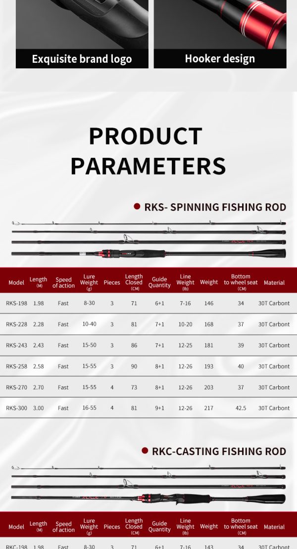 Rock Bass Fishing Rod 6'6"/7'/10' Spinning Casting Fast Action 2 Pieces Medium Heavy 24T High Carbon Fiber Stainless Steel Guides High Sensitive Lightweight Trout Pole - Image 14