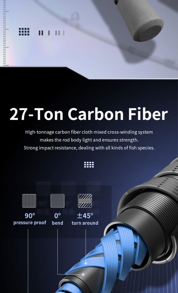 Raptor Saltwater Fishing Rod 6 Foot Spinning Casting 2 Pieces Offshore Boat Pole 27T High Carbon Fiber Baitcaster Lightweight Stainless Steel Guides Bass Trout Catfish Boat Fishing Rod - Image 8